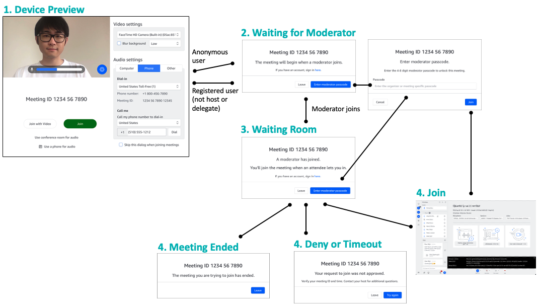 waiting-room-moderated-meeting-flow-smaller.png